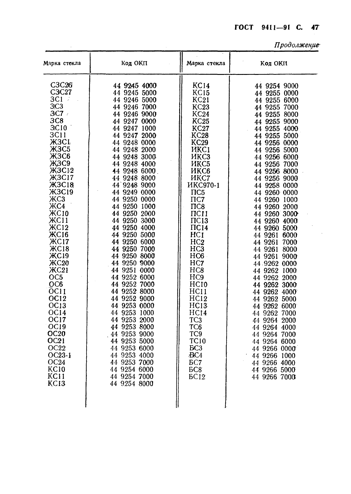 ГОСТ 9411-91