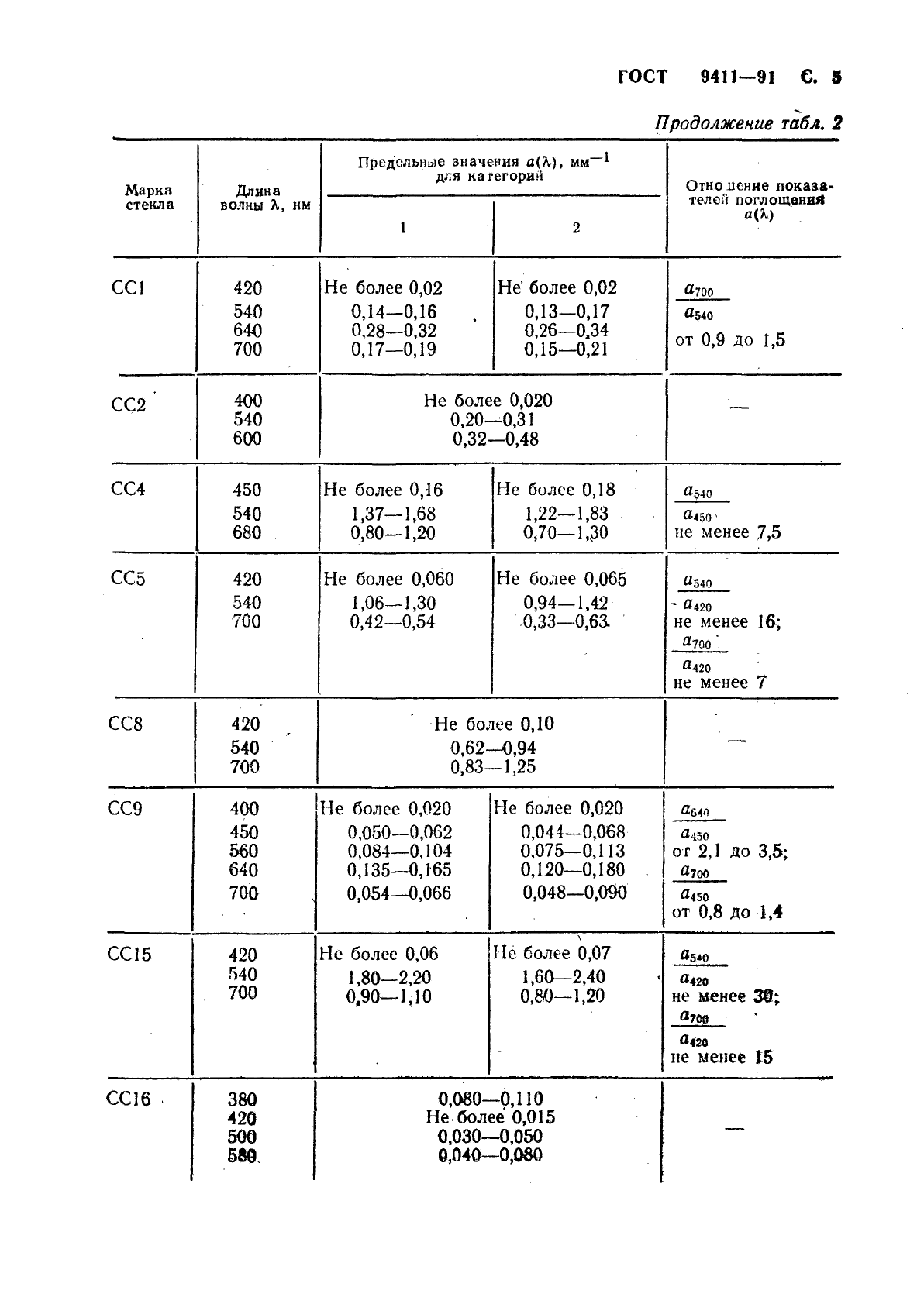 ГОСТ 9411-91