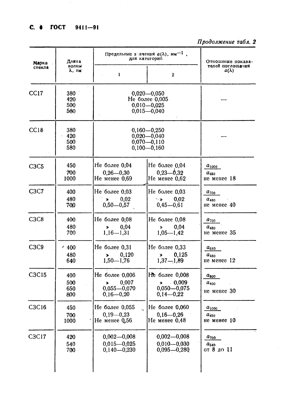 ГОСТ 9411-91