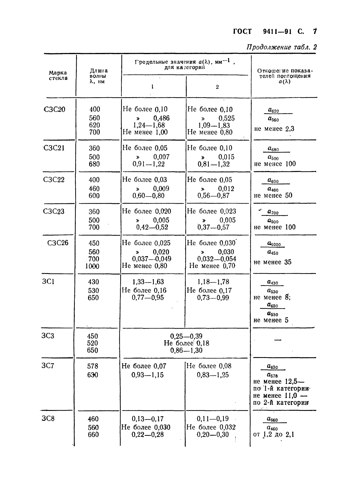 ГОСТ 9411-91