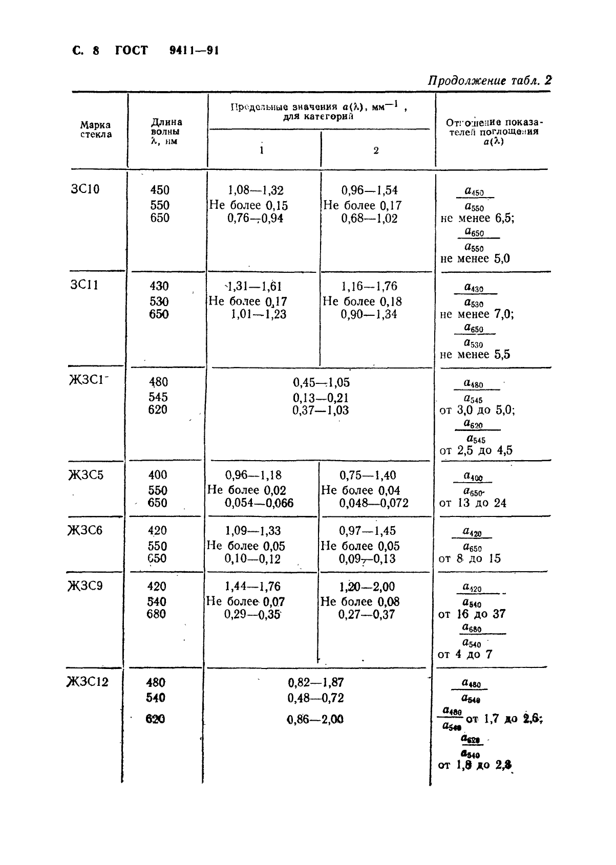 ГОСТ 9411-91