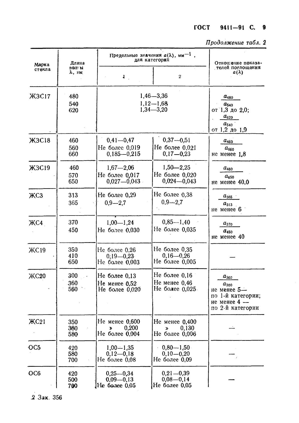 ГОСТ 9411-91