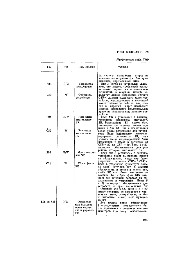 ГОСТ 34.340-91