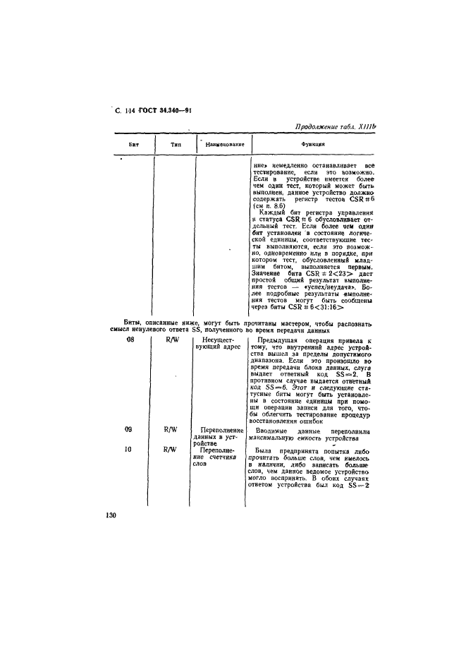 ГОСТ 34.340-91