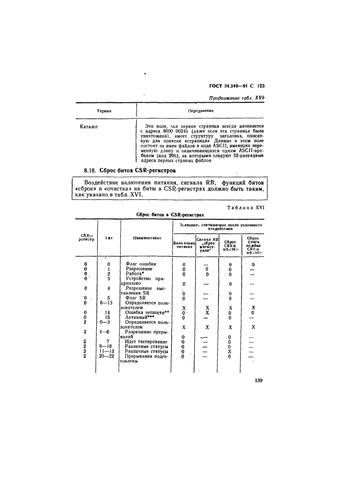 ГОСТ 34.340-91