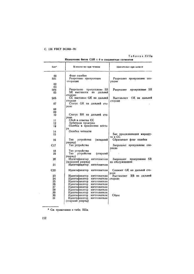 ГОСТ 34.340-91