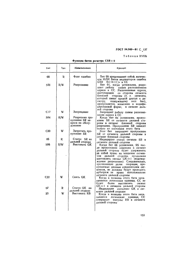 ГОСТ 34.340-91