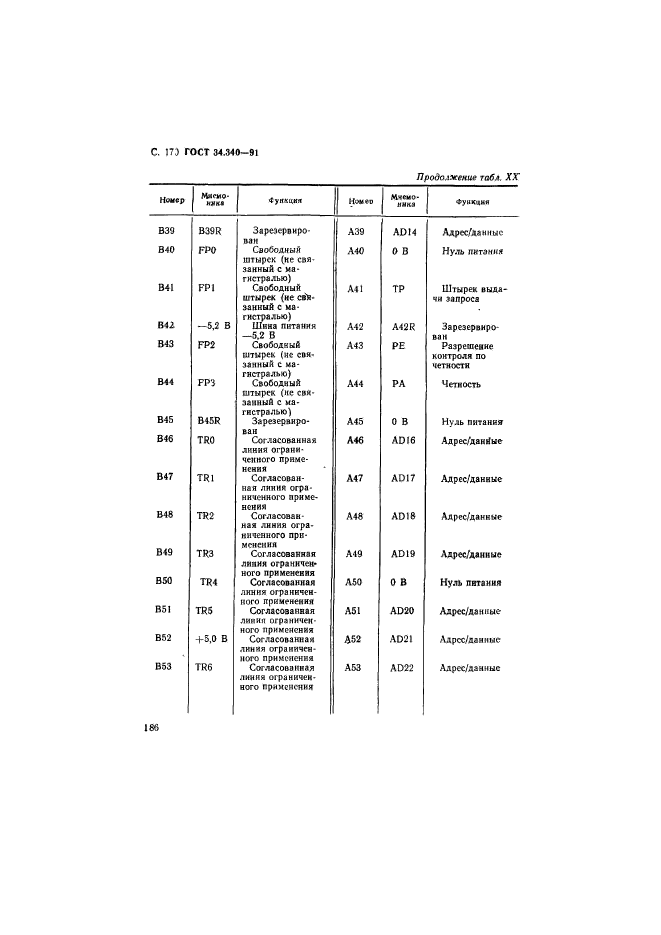 ГОСТ 34.340-91