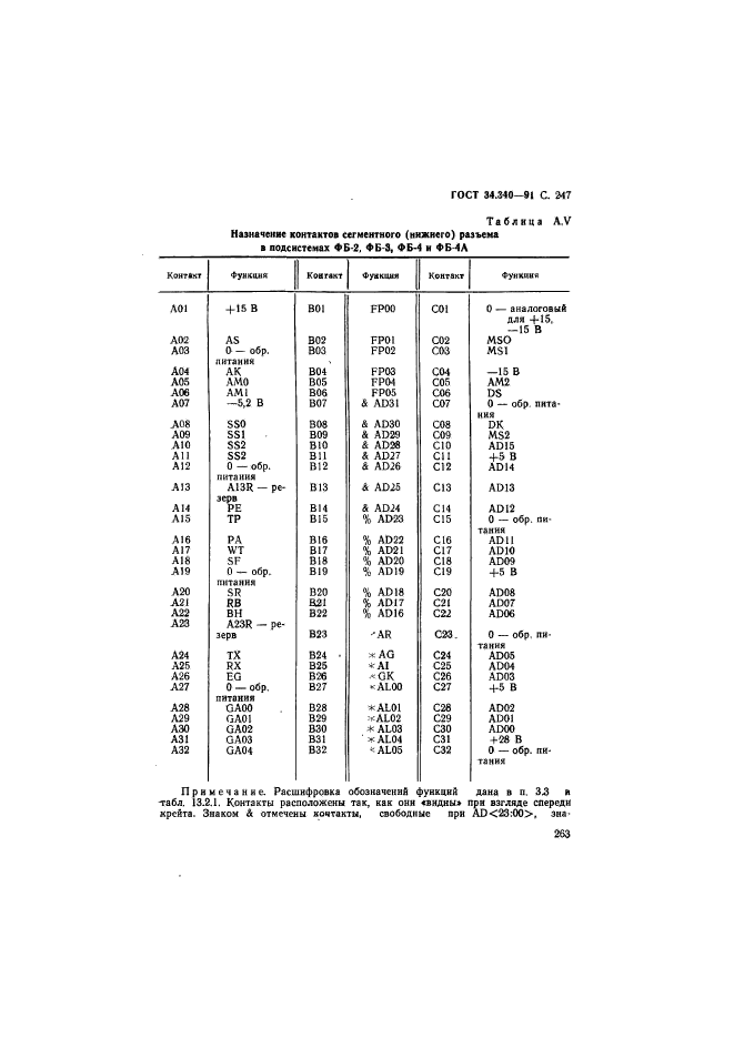 ГОСТ 34.340-91