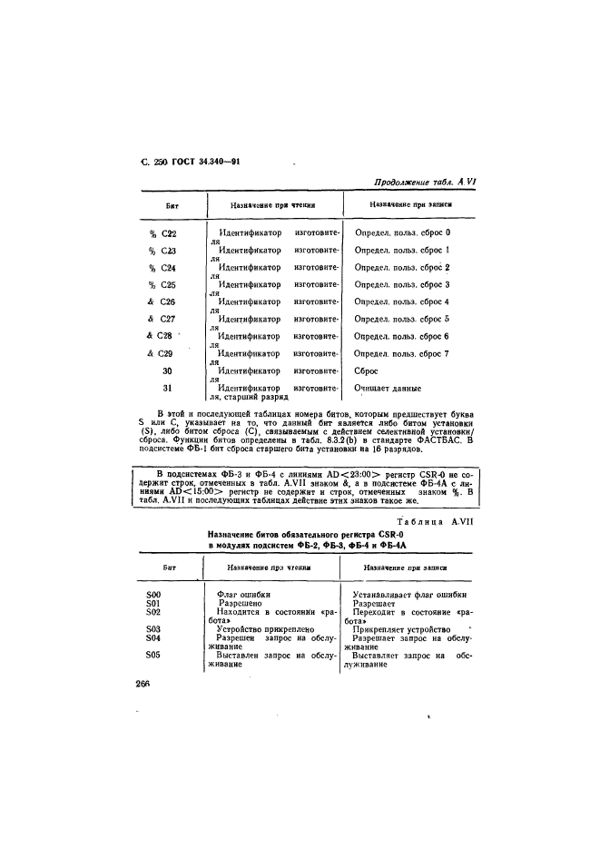 ГОСТ 34.340-91