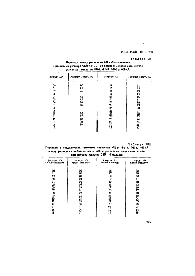 ГОСТ 34.340-91