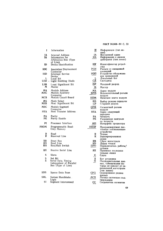 ГОСТ 34.340-91