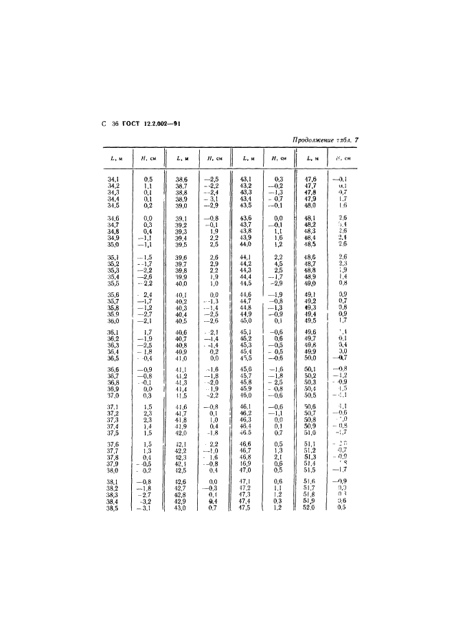 ГОСТ 12.2.002-91