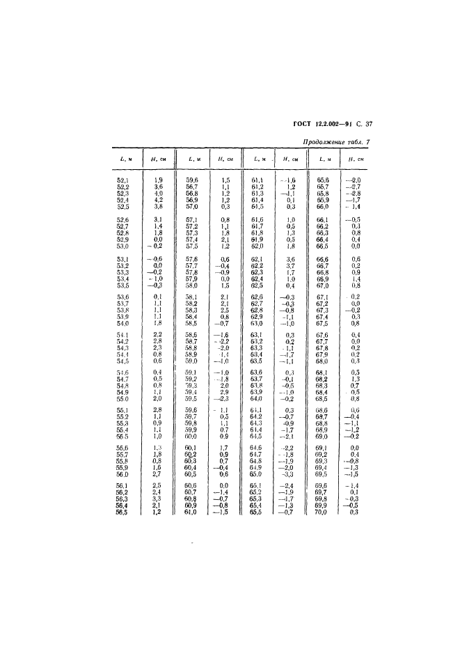 ГОСТ 12.2.002-91