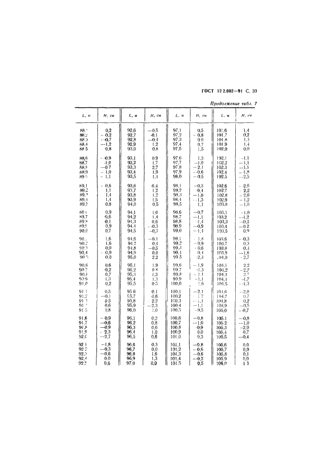 ГОСТ 12.2.002-91