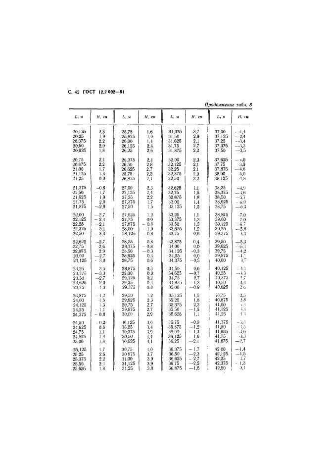 ГОСТ 12.2.002-91