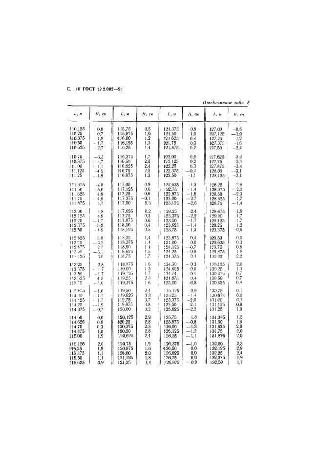 ГОСТ 12.2.002-91