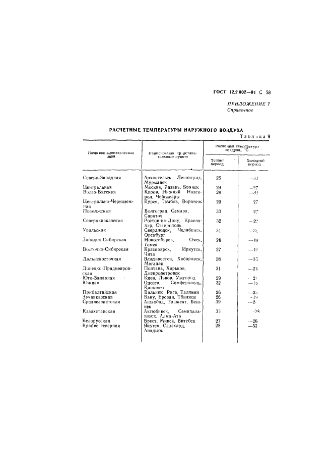 ГОСТ 12.2.002-91