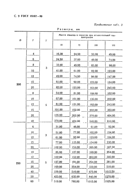 ГОСТ 16167-90