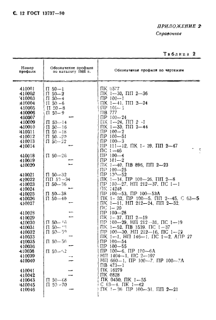 ГОСТ 13737-90