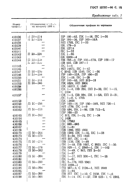 ГОСТ 13737-90