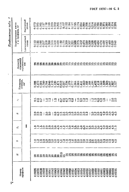 ГОСТ 13737-90