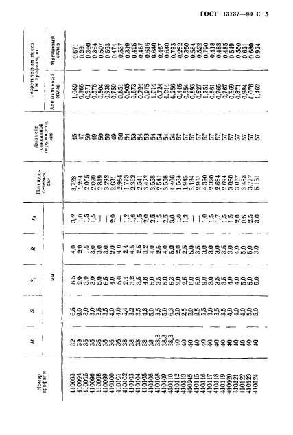 ГОСТ 13737-90