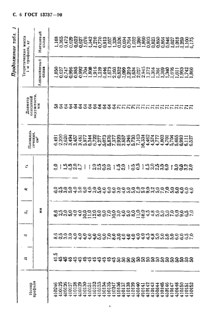 ГОСТ 13737-90