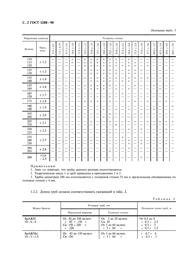 ГОСТ 1208-90