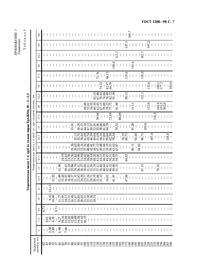 ГОСТ 1208-90