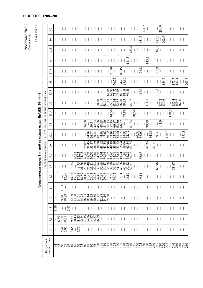 ГОСТ 1208-90