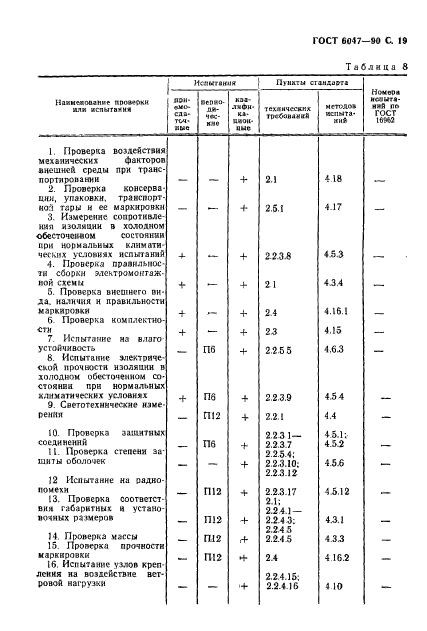 ГОСТ 6047-90