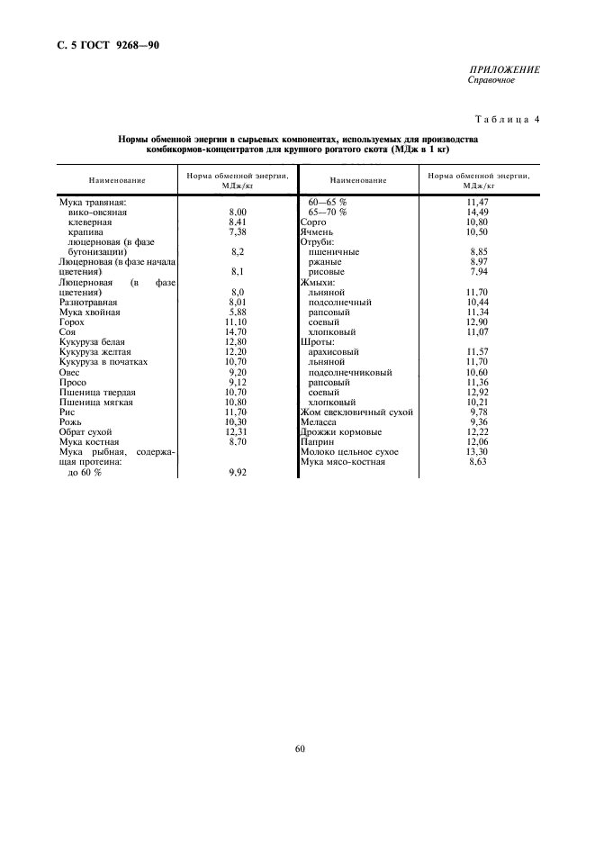 ГОСТ 9268-90