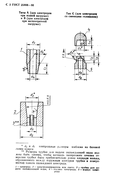 ГОСТ 25444-90