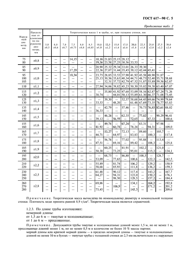 ГОСТ 617-90