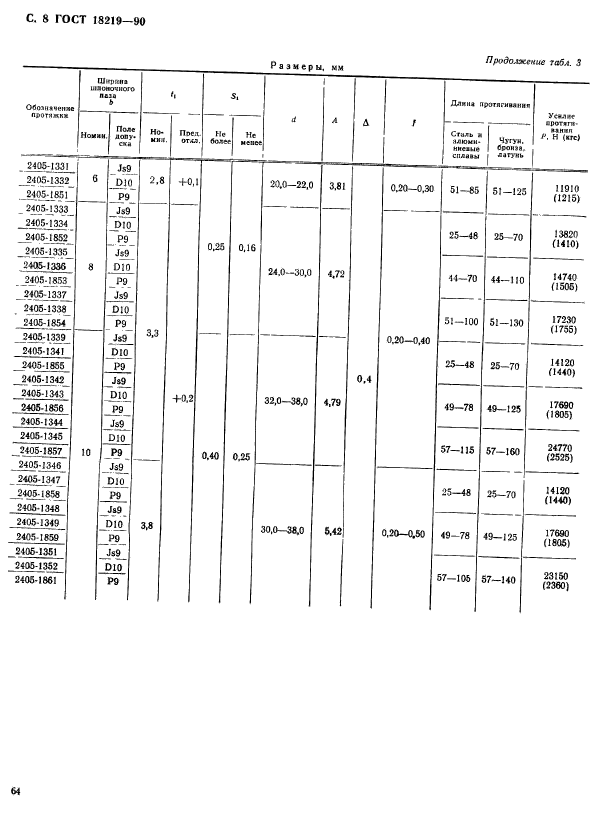 ГОСТ 18219-90