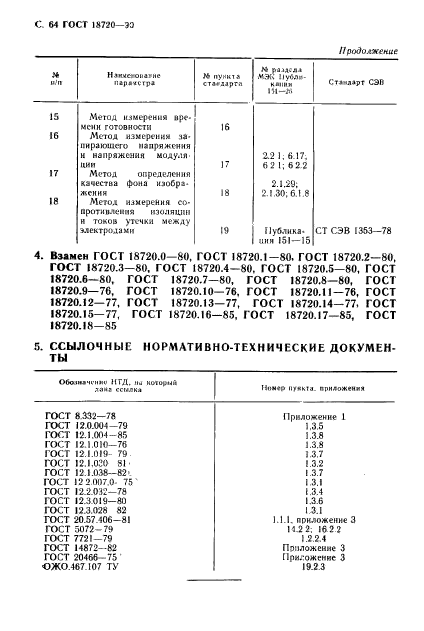 ГОСТ 18720-90