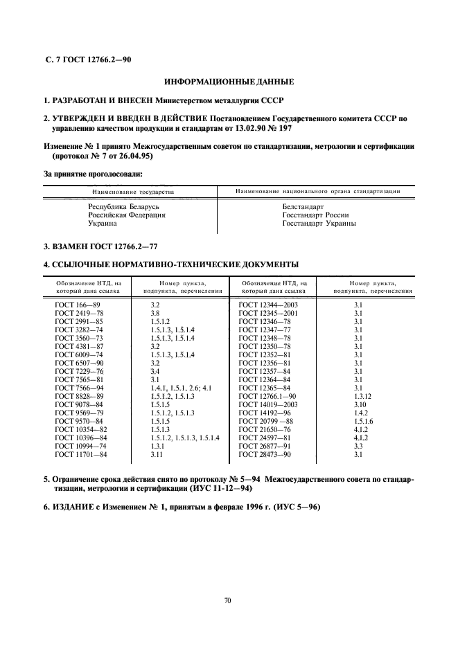 ГОСТ 12766.2-90