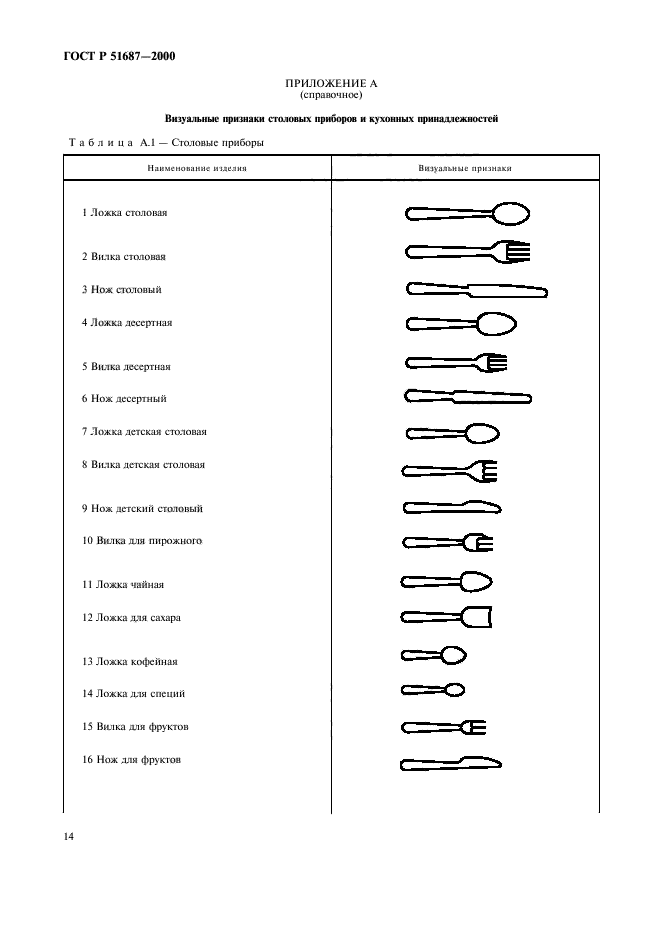 ГОСТ Р 51687-2000