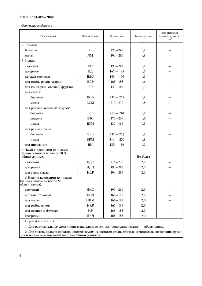 ГОСТ Р 51687-2000