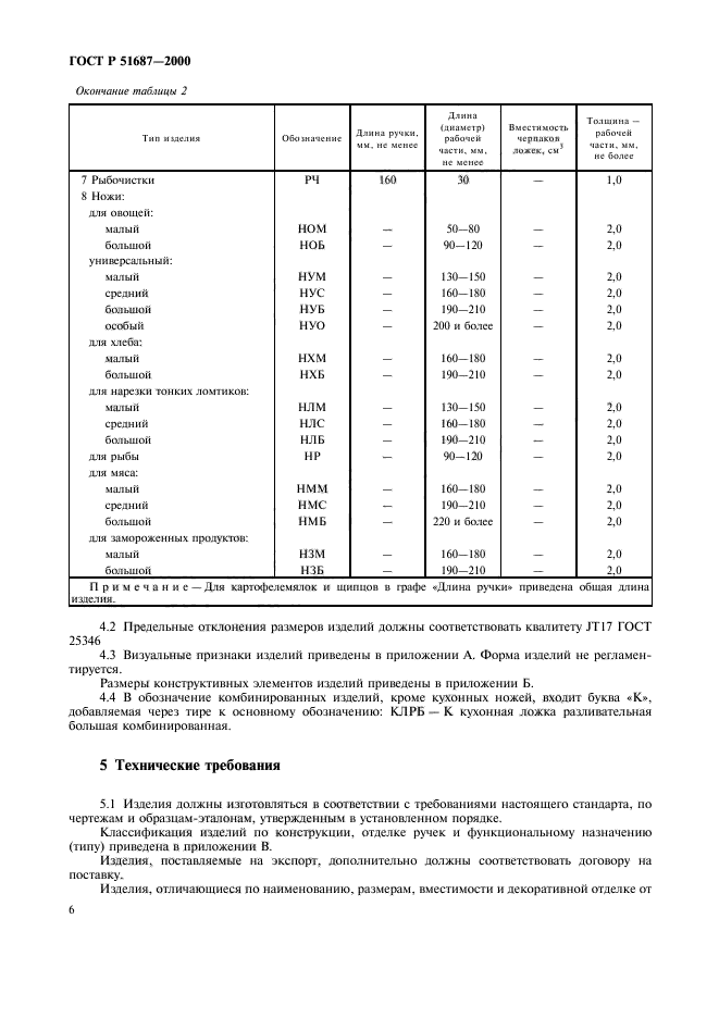 ГОСТ Р 51687-2000