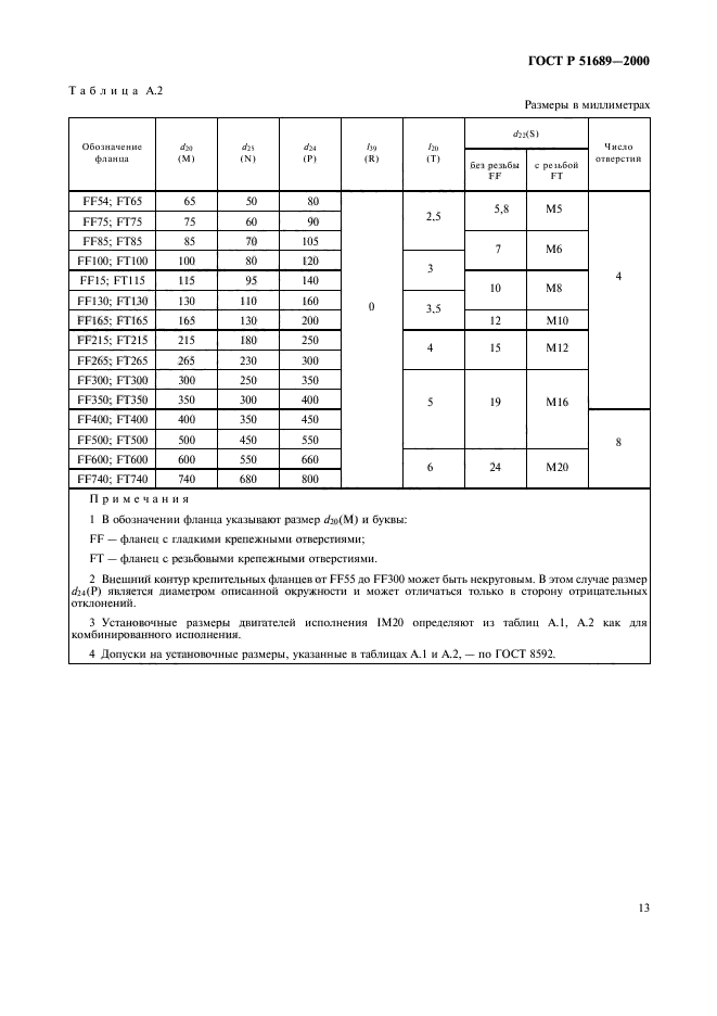 ГОСТ Р 51689-2000