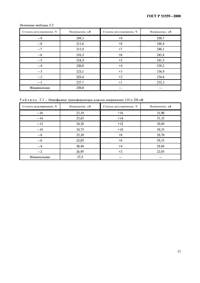 ГОСТ Р 51559-2000