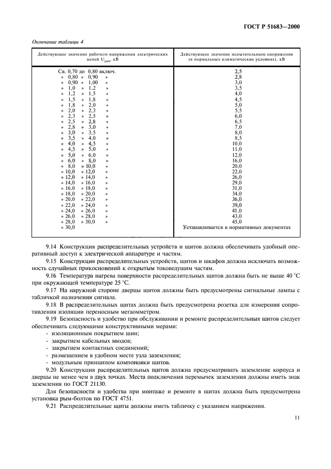 ГОСТ Р 51683-2000