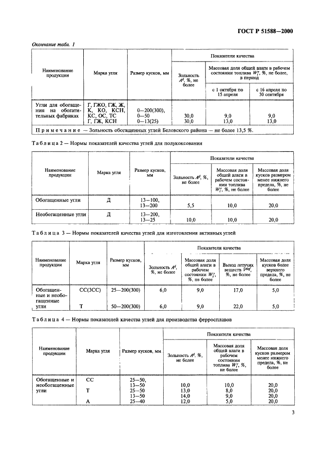 ГОСТ Р 51588-2000