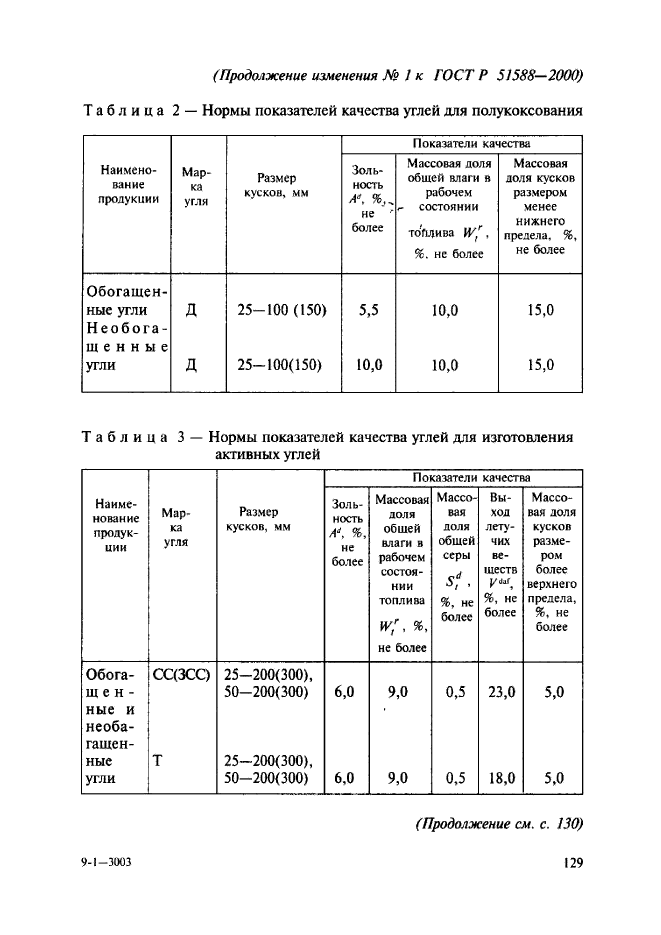 ГОСТ Р 51588-2000