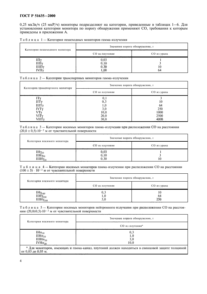 ГОСТ Р 51635-2000