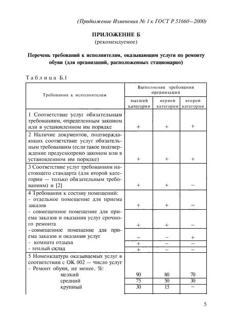 ГОСТ Р 51660-2000