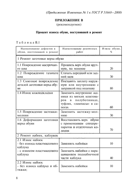 ГОСТ Р 51660-2000