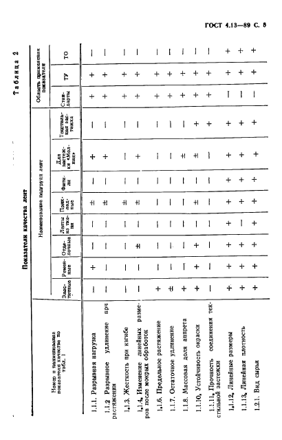 ГОСТ 4.13-89